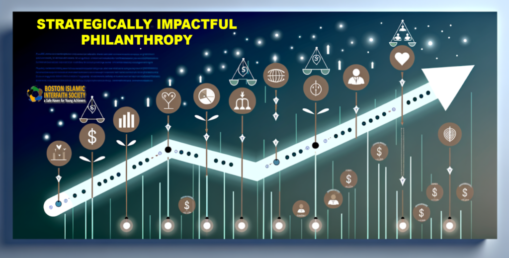 Implement High-ROI Philanthropy, Effective altruism strategies, Philanthropic impact measurement, Data-driven giving, Social return on investment (SROI), Strategic philanthropy planning, Outcome-focused donations, Nonprofit performance metrics, Evidence-based charitable giving, Philanthropy optimization techniques, Impact investing principles, Donor advised funds management, Venture philanthropy models, Scalable charitable initiatives, Grantmaking best practices, Philanthropic due diligence